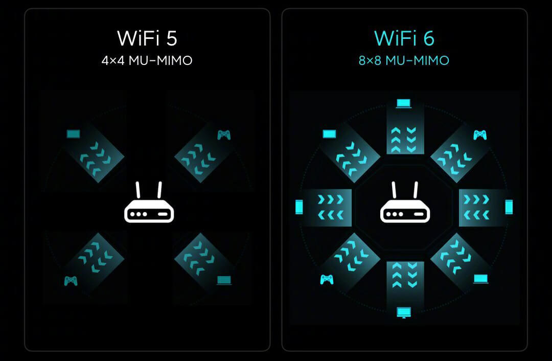 Xiaomi Mi Router Wifi 6