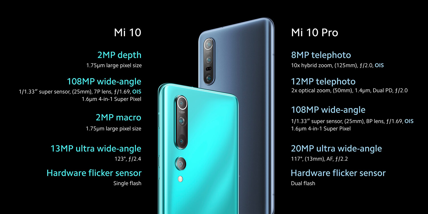 Xiaomi Mi 10 Размеры