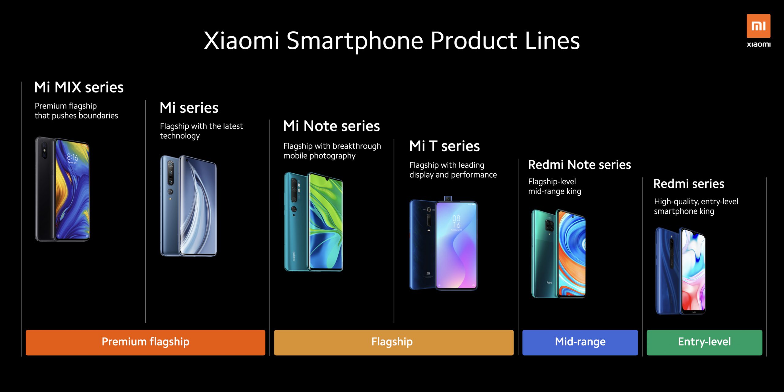 Xiaomi 4x Есть Nfc