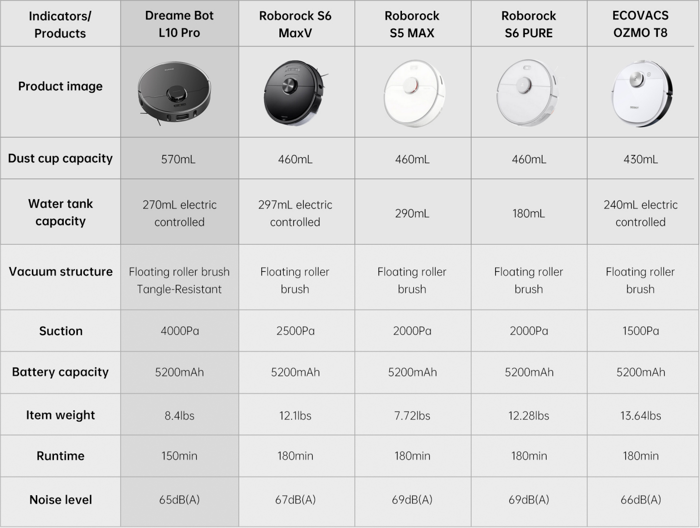 Робот Пылесос Xiaomi F9 Характеристики