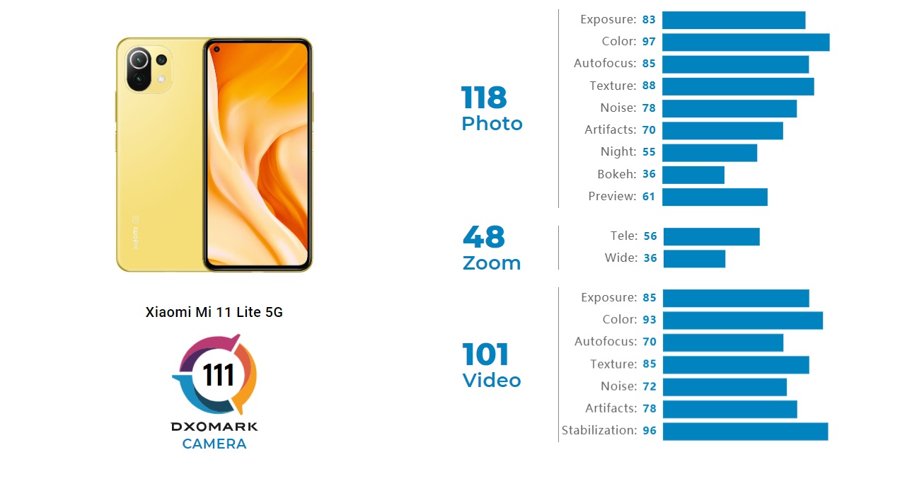 Xiaomi Mi 11 Light 5g