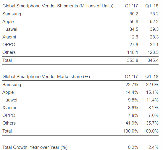 mesa-ventas-de-smartphones