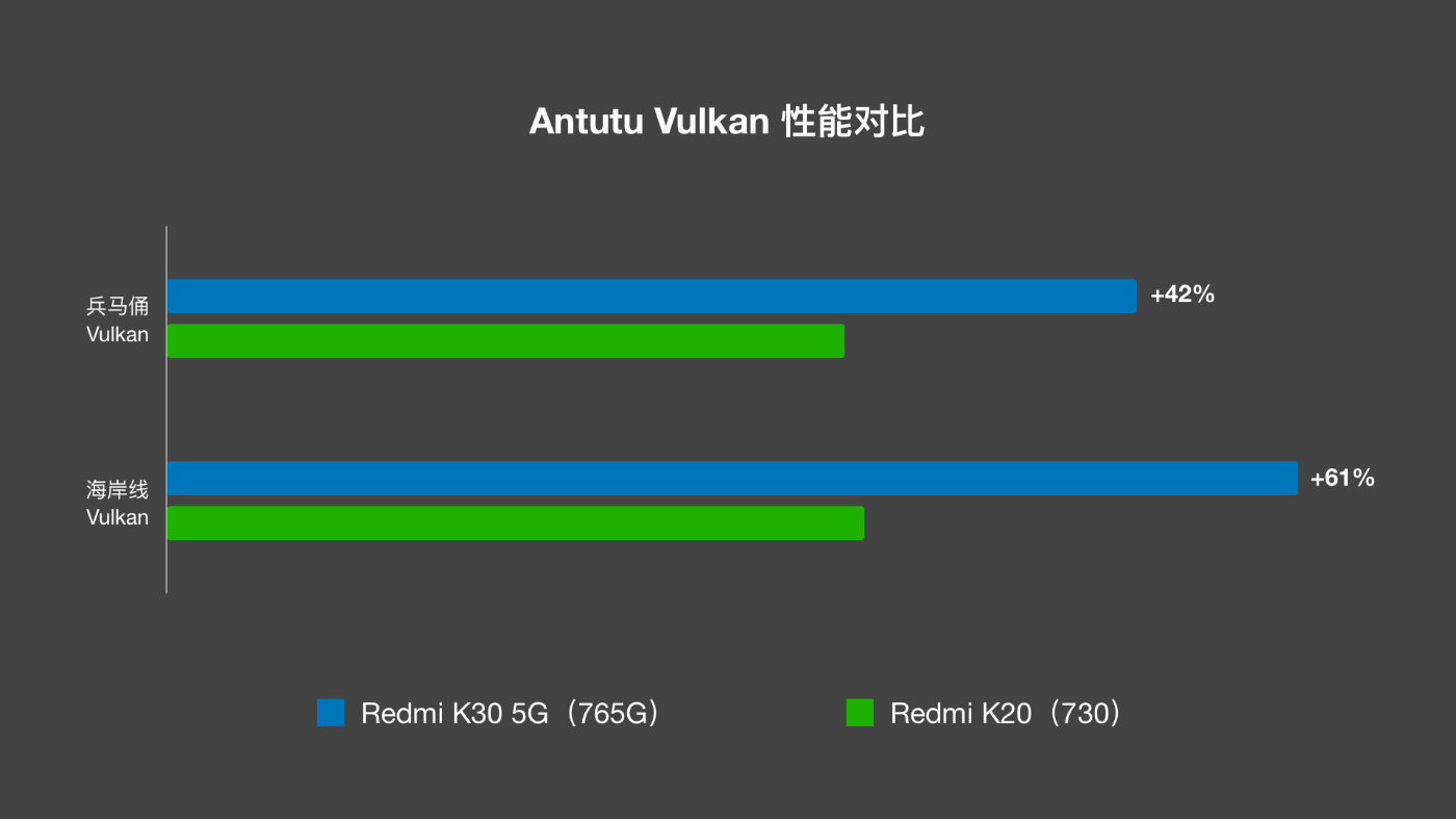 Snapdragon 765g. Redmi k30 5g ANTUTU. Redmi k50характеристики антиту. Adreno 730. G99 сравнение с snapdragon