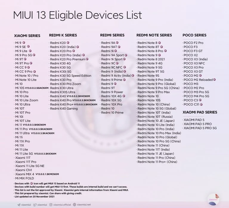 MIUI 13 seznam podporovaných modelů