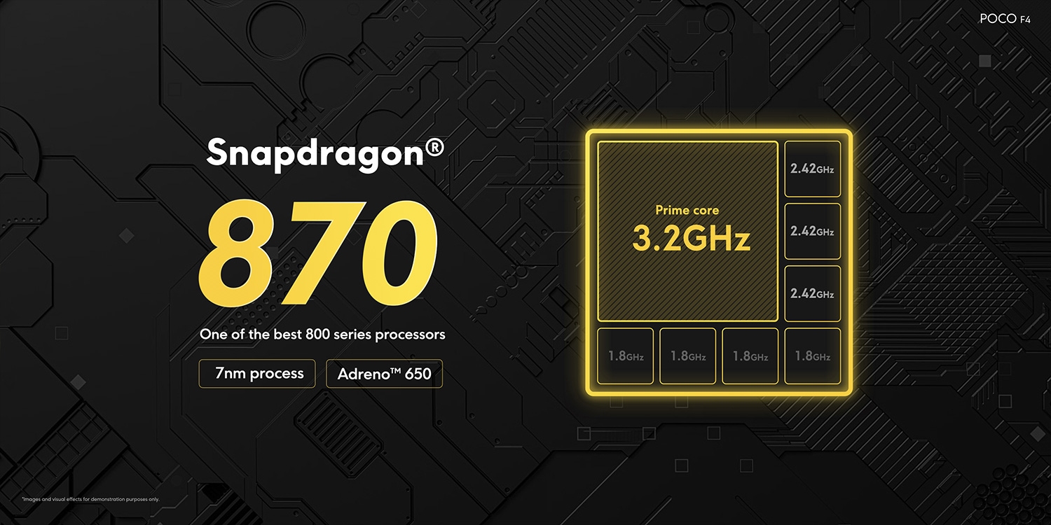 Snapdragon 870 сравнение. Поко х4 про 5g. Poco f4 5g характеристики.