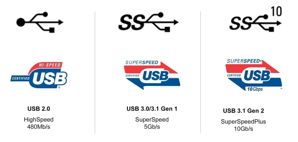 USB štandardy