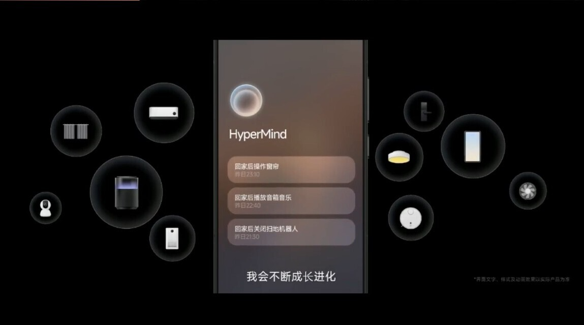 Презентация на Xiaomi HyperOS