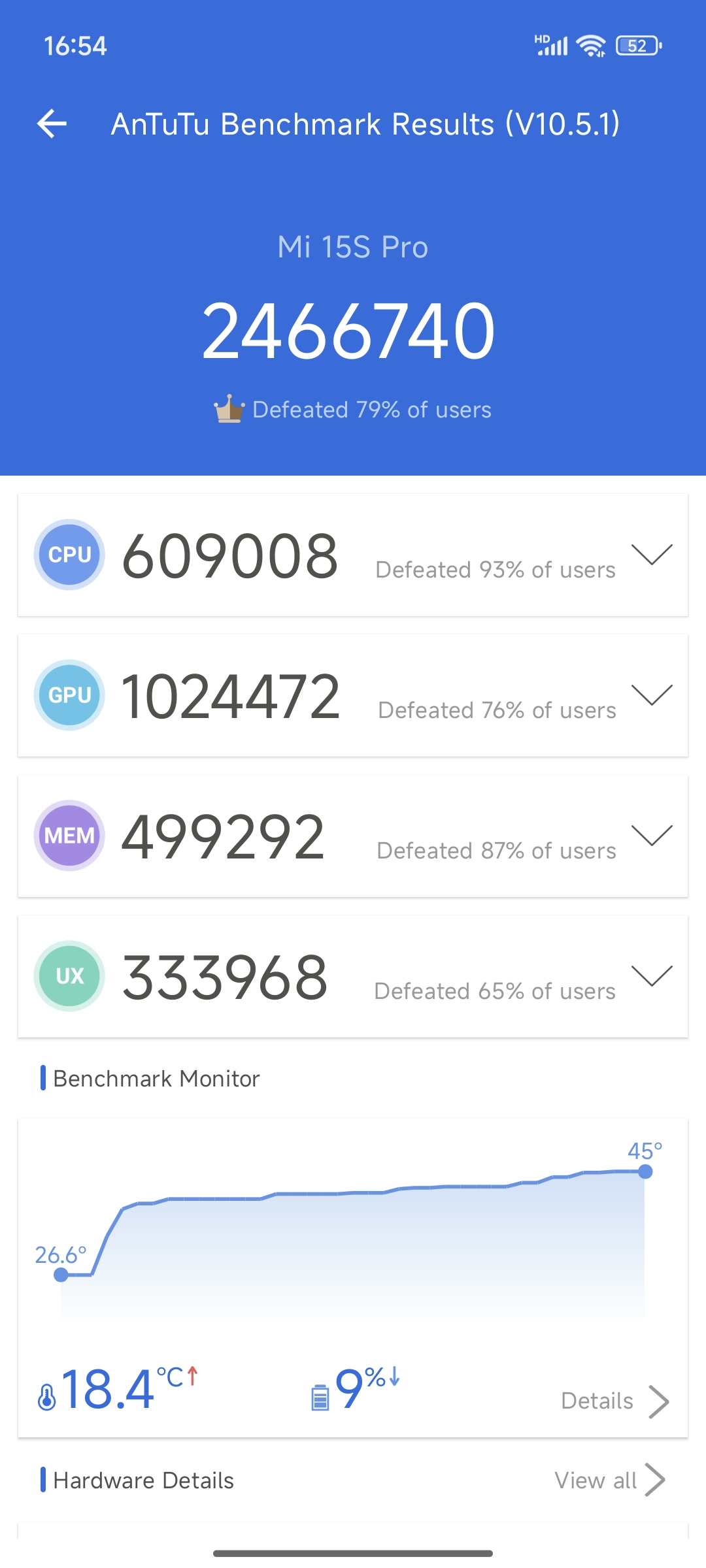 Xiaomi 15S Pro výkon benchmarky