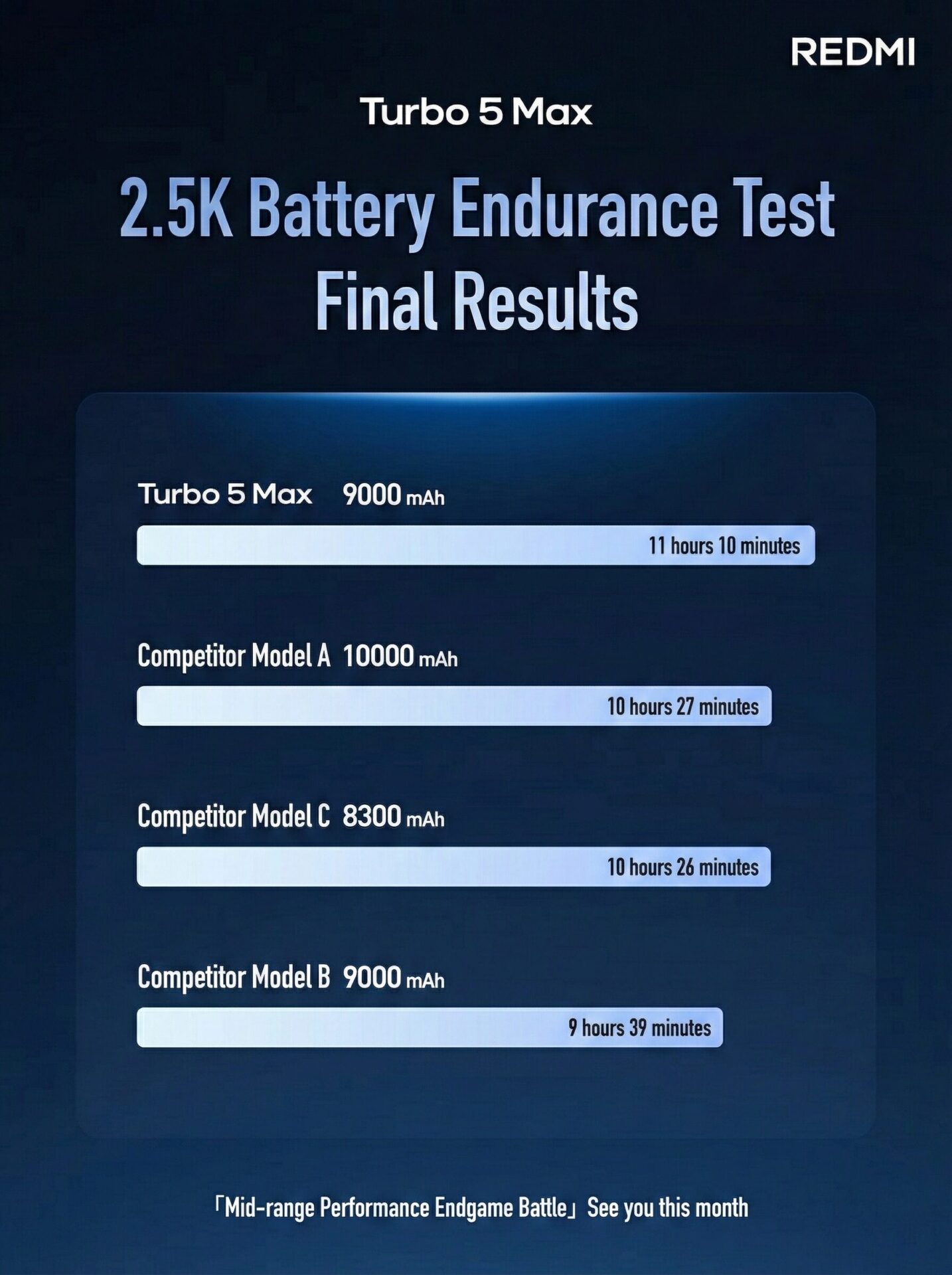 Redmi Turbo 5 Max