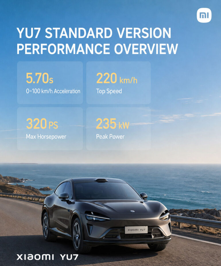 Xiaomi pritvrdzuje: Nové Xiaomi YU7 Standard Edition stojí menej ako 30 ...