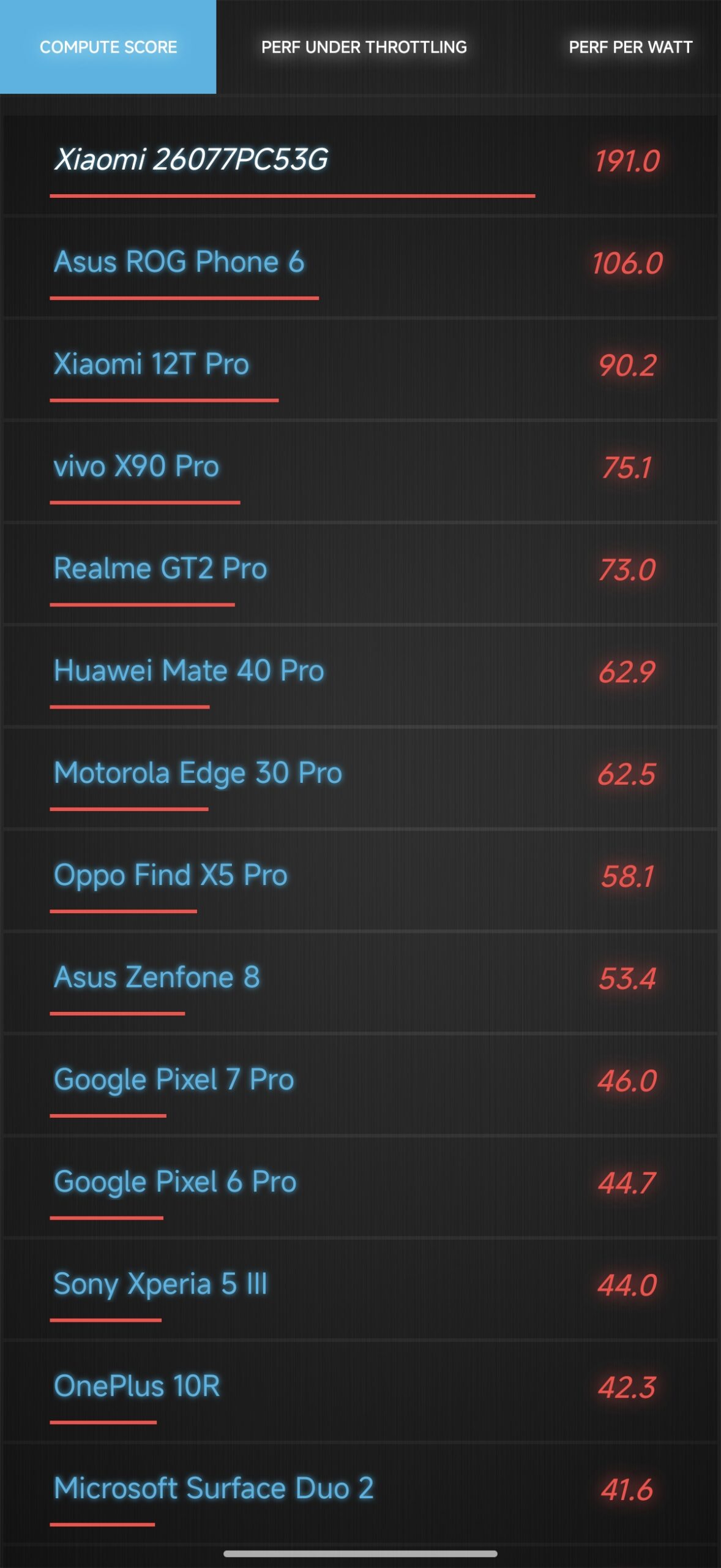 POCO F9 Ultra screenshot