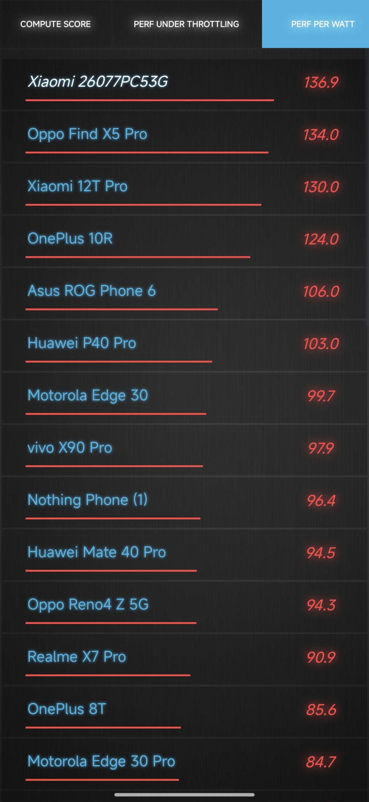 POCO F9 Ultra screenshot
